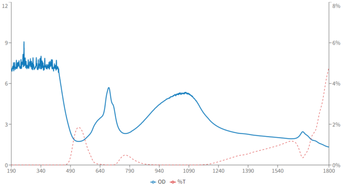 5pl filter graph