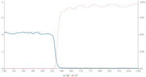 60 filter graph