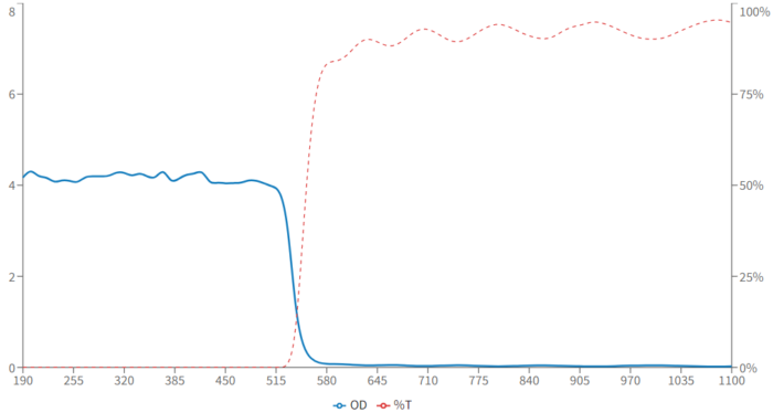 60 filter graph