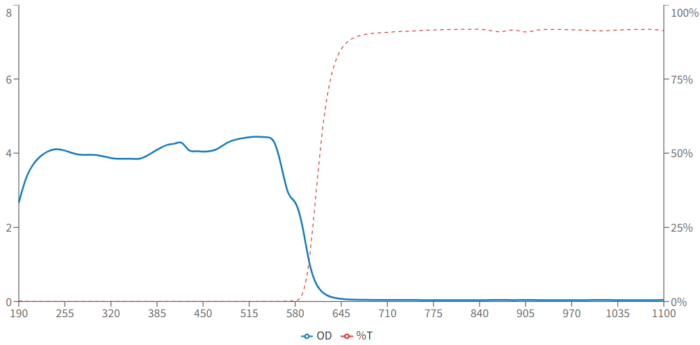 92 filter graph