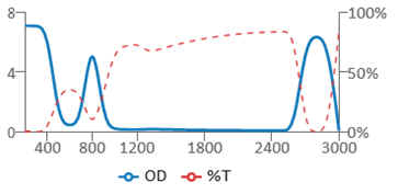 drb filter graph