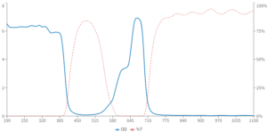 rb1 filter graph