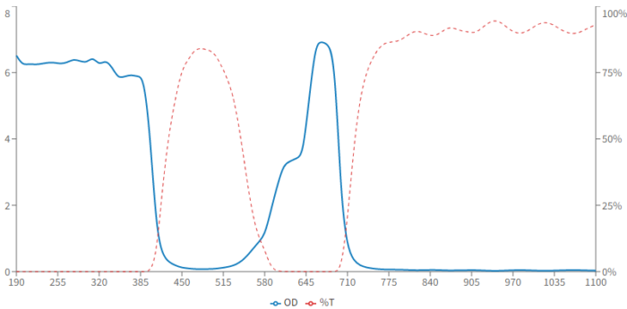 rb1 filter graph