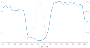 yg2 filter graph