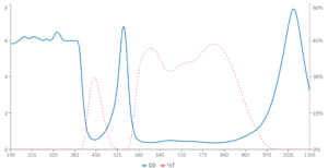 ygh filter graph