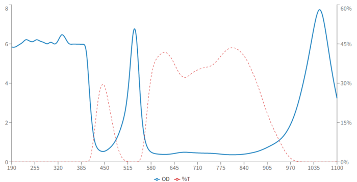 ygh filter graph