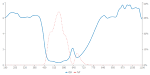 ygr filter graph