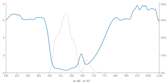 ygr filter graph