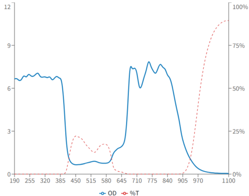 rd2 laser safety glasses graph