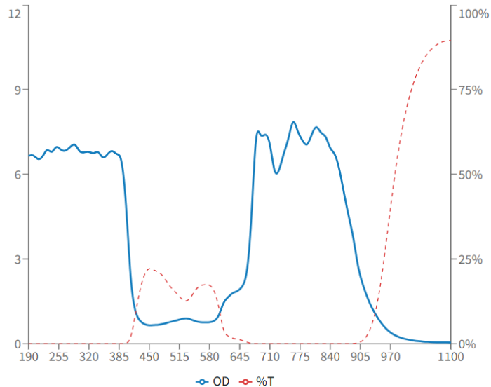 rd2 laser safety glasses graph